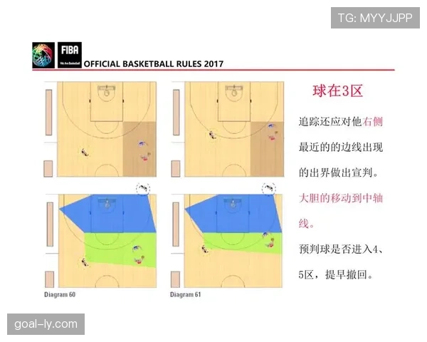 详细解析篮球比赛中限制区规则的具体定义与适用判罚标准细则