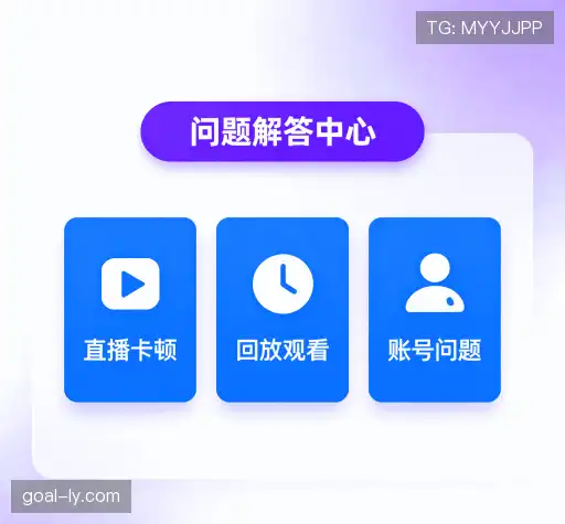 问题索引